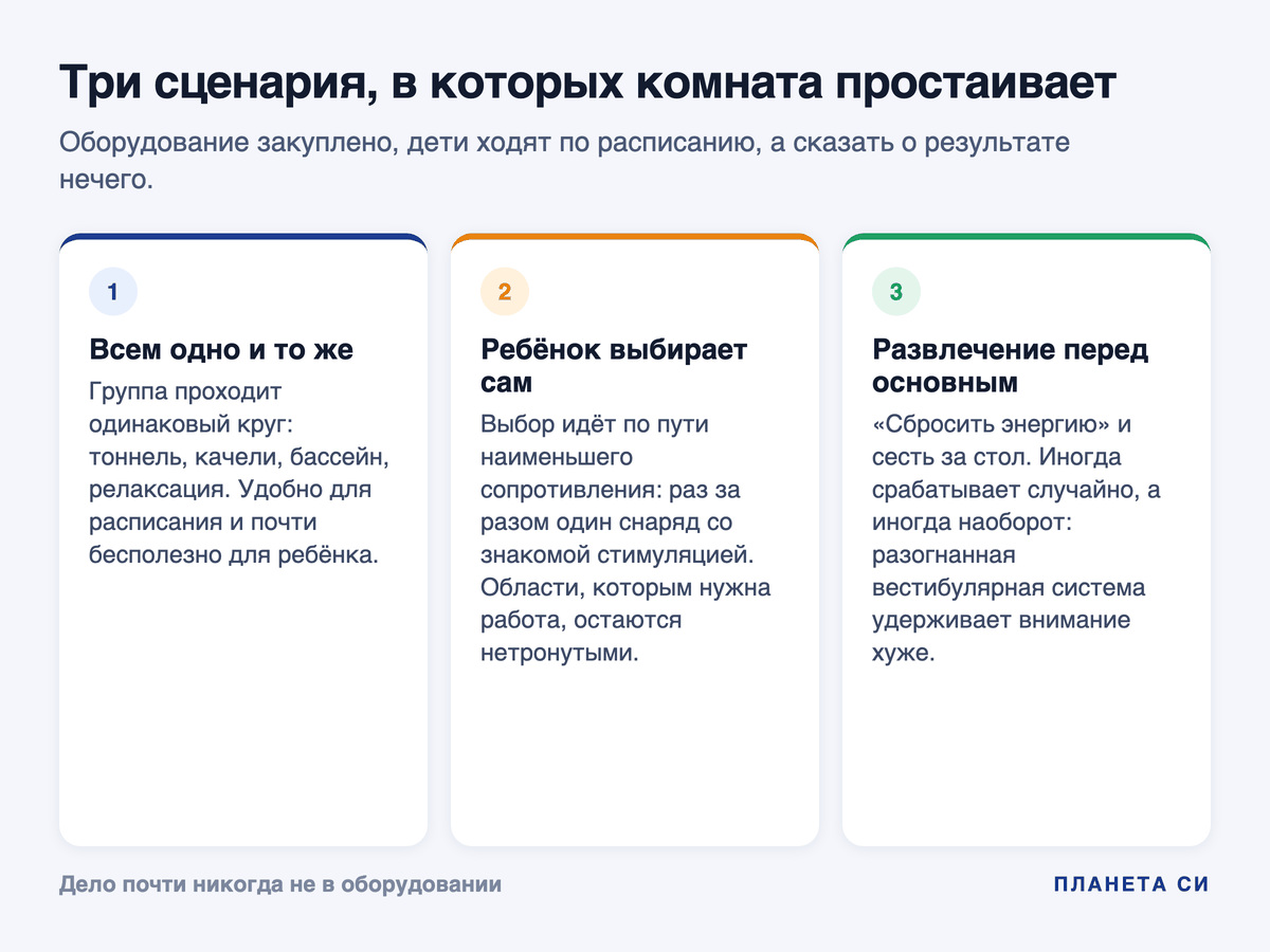 Три сценария простоя сенсорной комнаты: одинаковая программа, свободный выбор ребёнка, разрядка перед занятием
