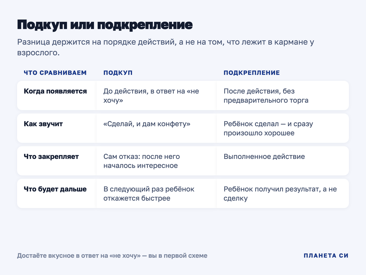 Подкуп и подкрепление: когда появляется, как звучит, что закрепляет и что будет дальше