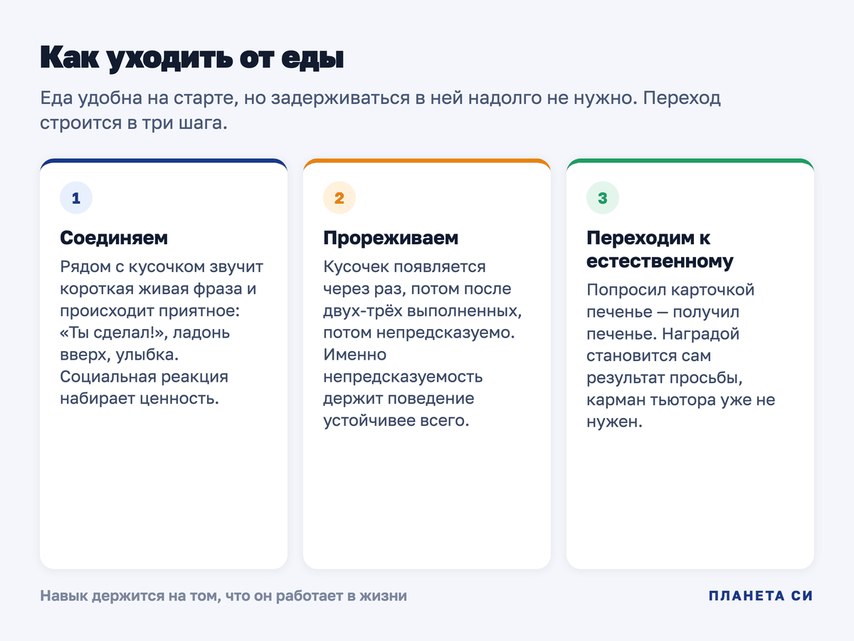 Три шага перехода от еды: соединяем с социальной реакцией, прореживаем, переходим к естественному результату