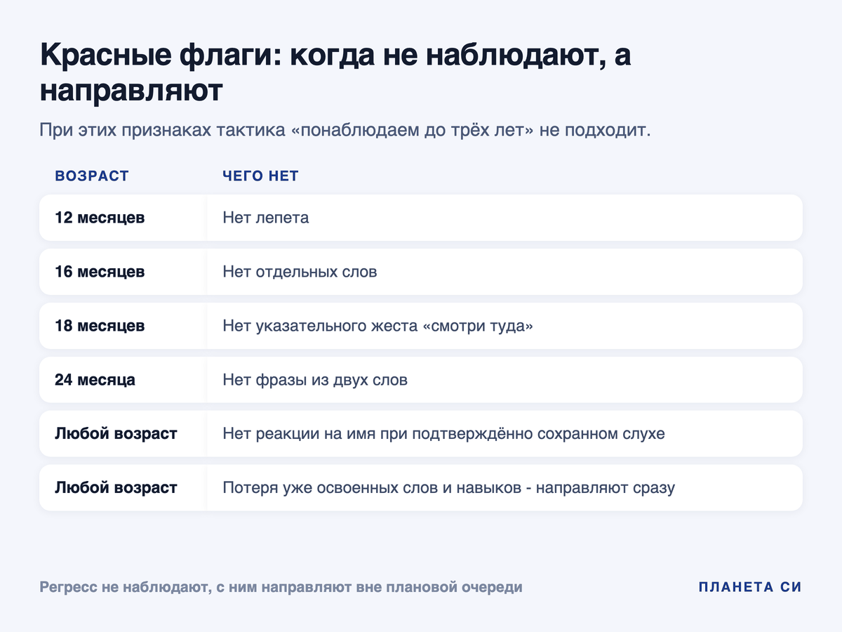 Красные флаги при отсутствии речи: сроки лепета, слов, фразы, указательного жеста и потеря навыков