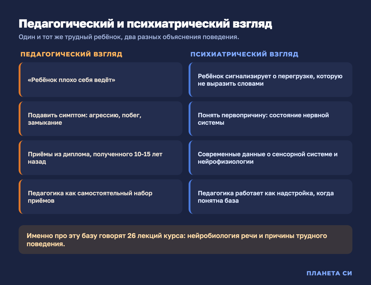 Схема: педагогический и психиатрический взгляд на поведение