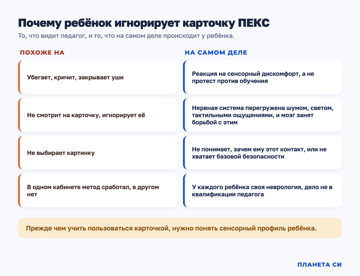 Схема: что видит педагог и что на самом деле происходит у ребёнка