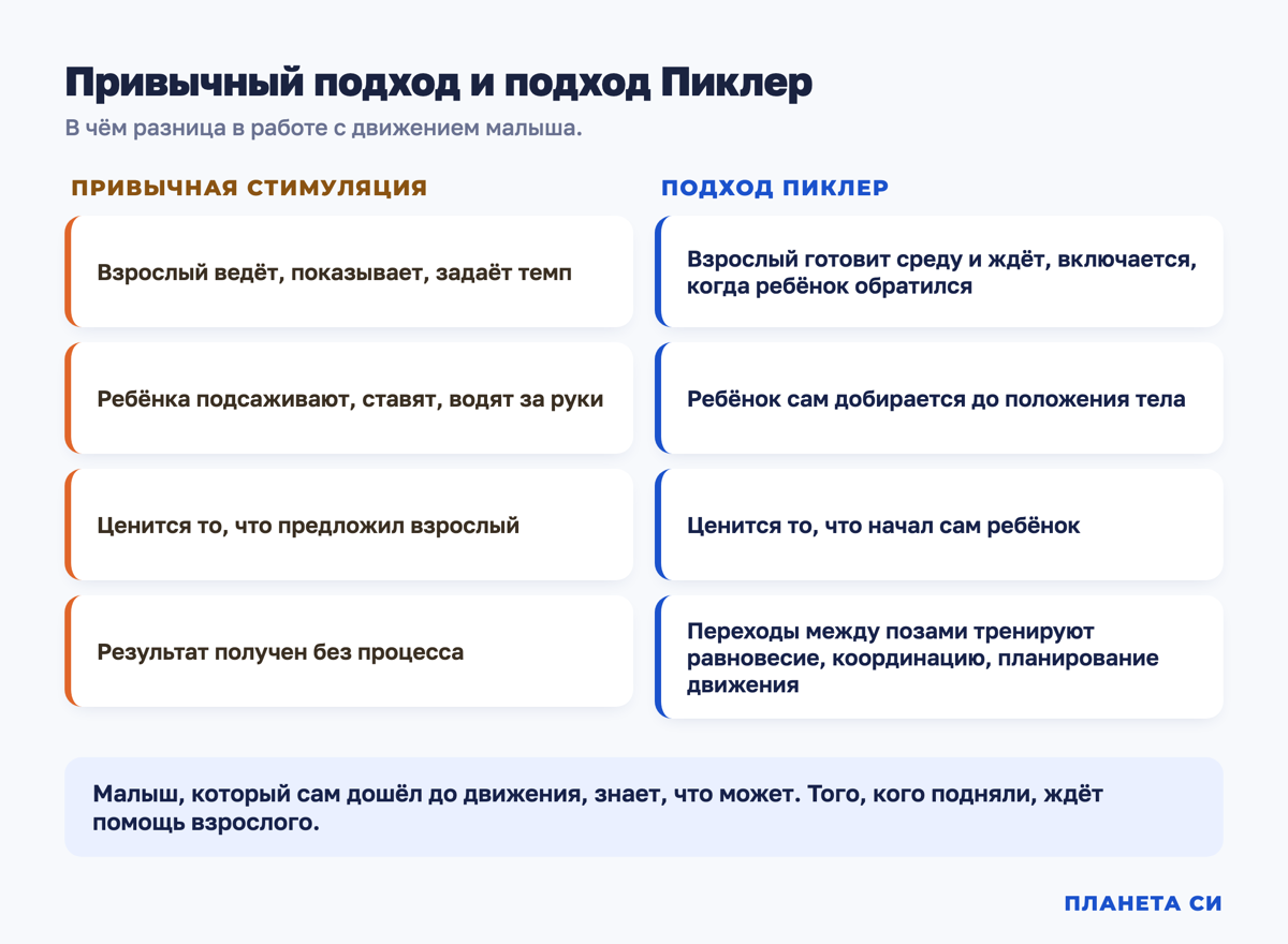 Схема: чем привычная стимуляция отличается от подхода Пиклер