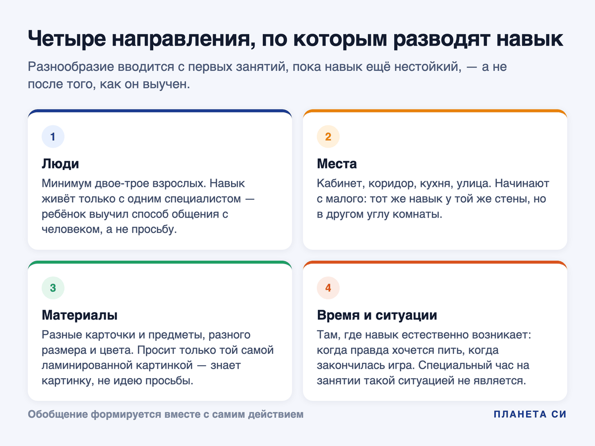 Четыре направления обобщения навыка: люди, места, материалы, время и ситуации